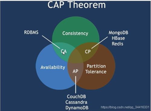 微服務架構在計算機系統服務中的創新應用