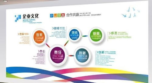 創(chuàng)意企業(yè)文化墻的設(shè)計(jì)與數(shù)字文化創(chuàng)意內(nèi)容應(yīng)用服務(wù)的融合